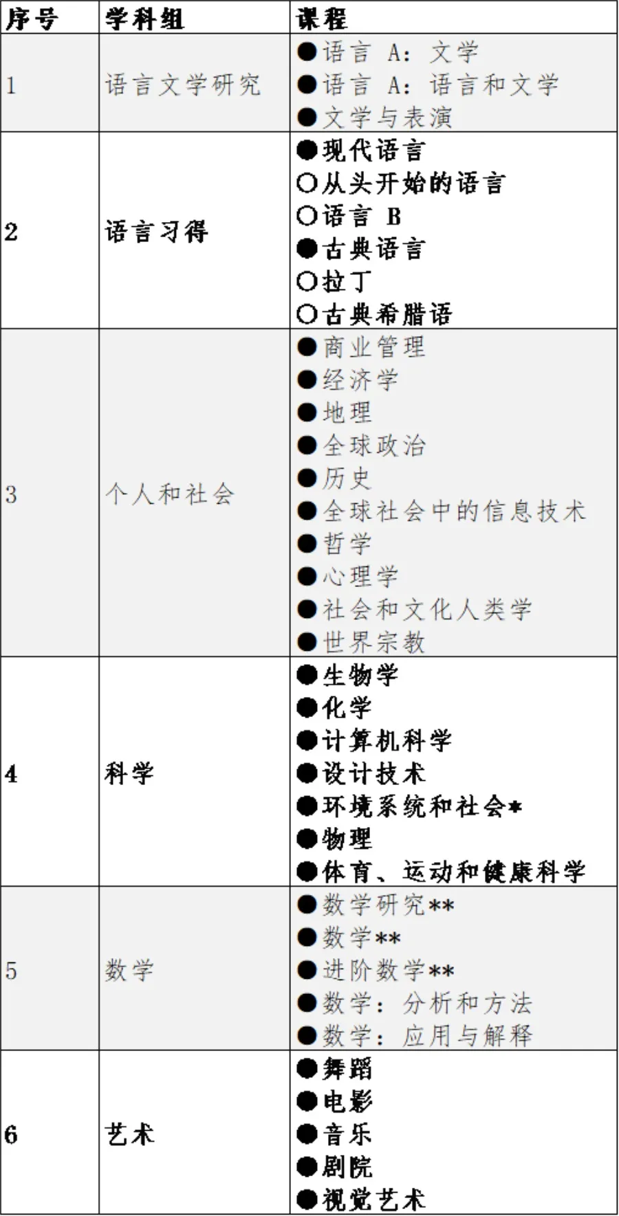 核心解读：关于IB文凭课程，你必须知道的问题全在这里啦
