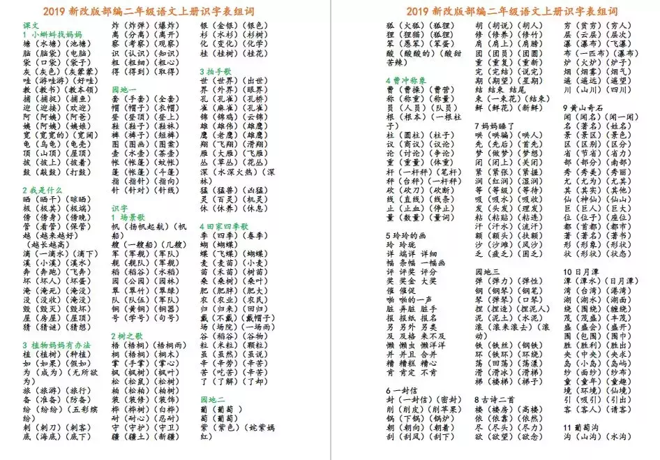 2019最新改版部编版二年级上册语文识字表组词，一定要让孩子掌握