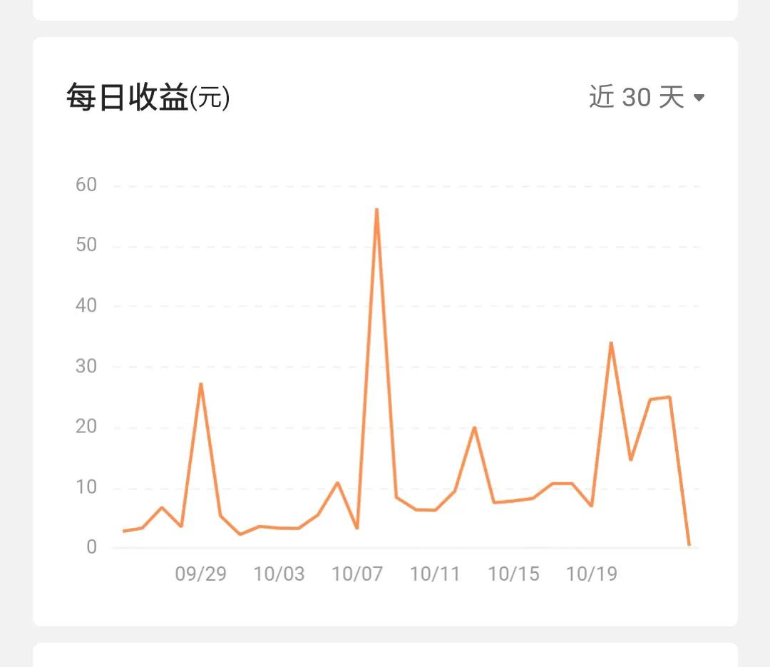 头条创作100天，才收益1086.17元，创作真是太难了