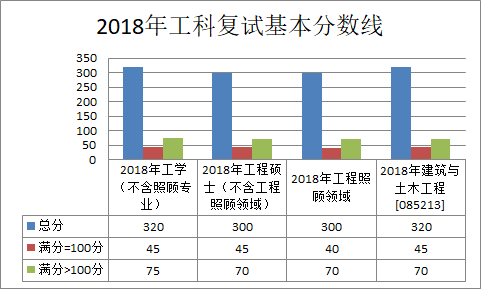 2020年考研院校篇——重庆大学（总篇）