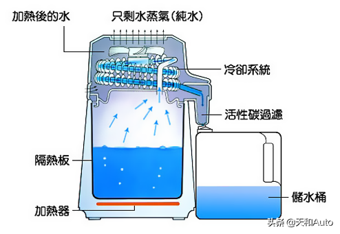 汽车发动机防冻冷却液有各种颜色，鲜艳的色彩是否说明有毒？