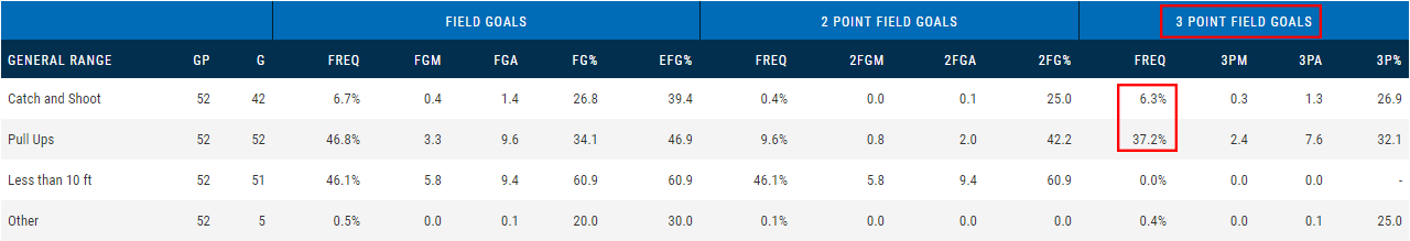 东契奇为什么能在nba上混(以慢打快，以柔克刚，揭秘小胖子东契奇为何能在NBA混的风生水起)