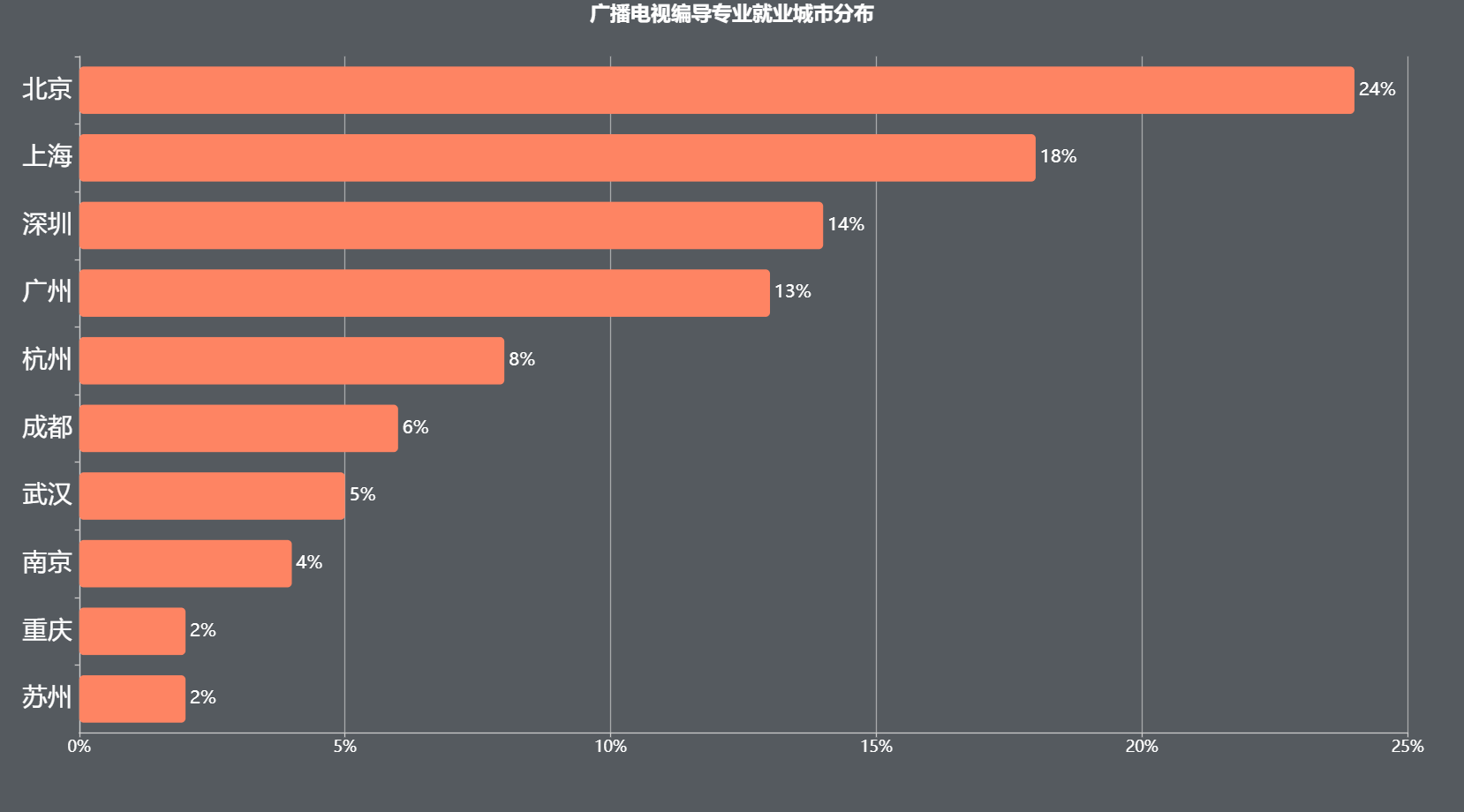 戏剧影视文学/广播电视编导——优选院校报考指南奉上