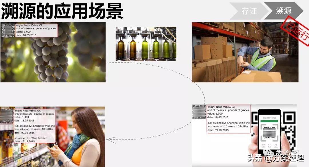 区块链应用场景架构解决方案(ppt)