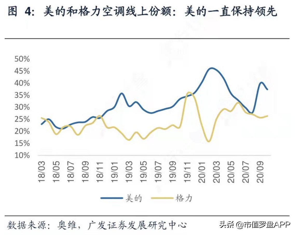 格力电器：蓝筹白马变“抄家大户”，跌出来的是黄金坑么？