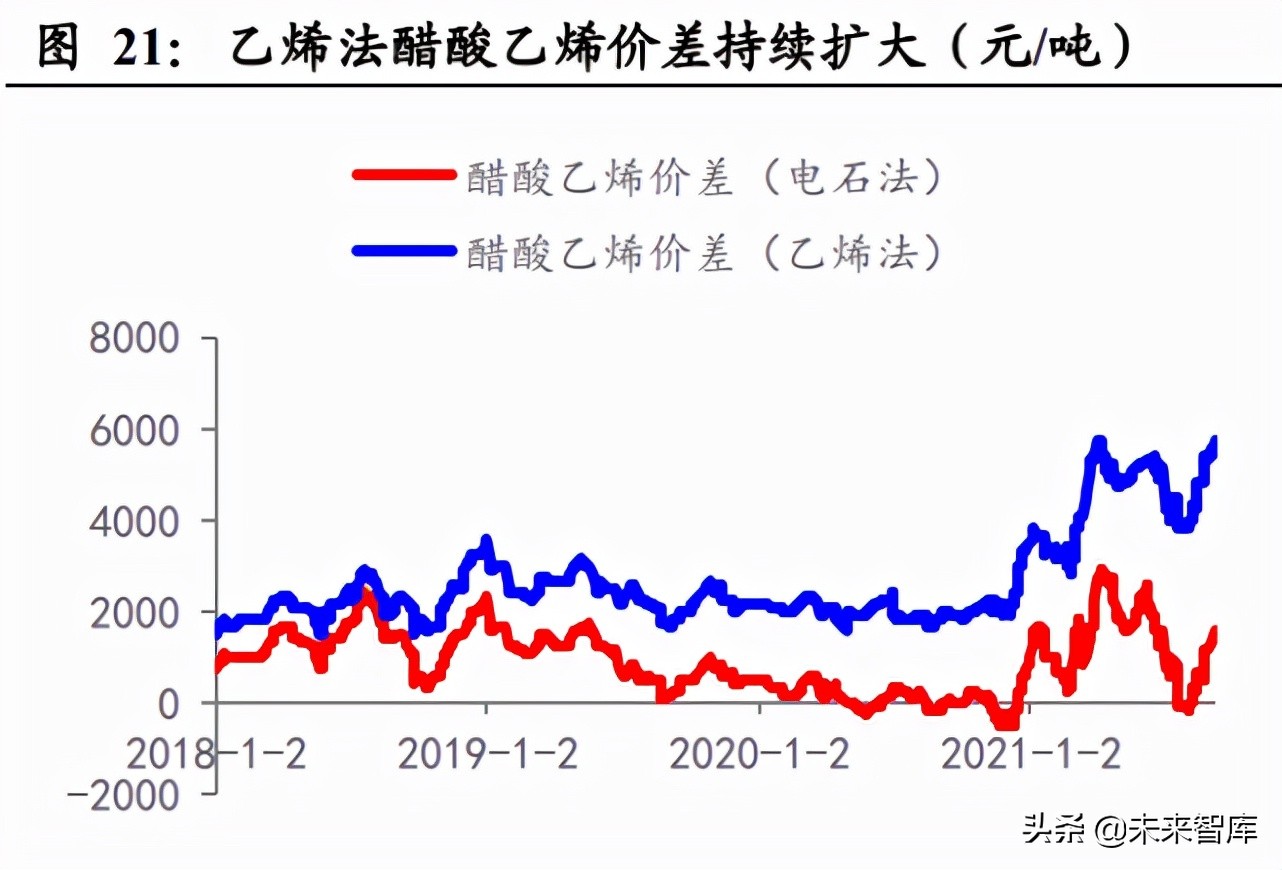 电石行业专题报告：一体化及替代路径企业或受益电石高景气