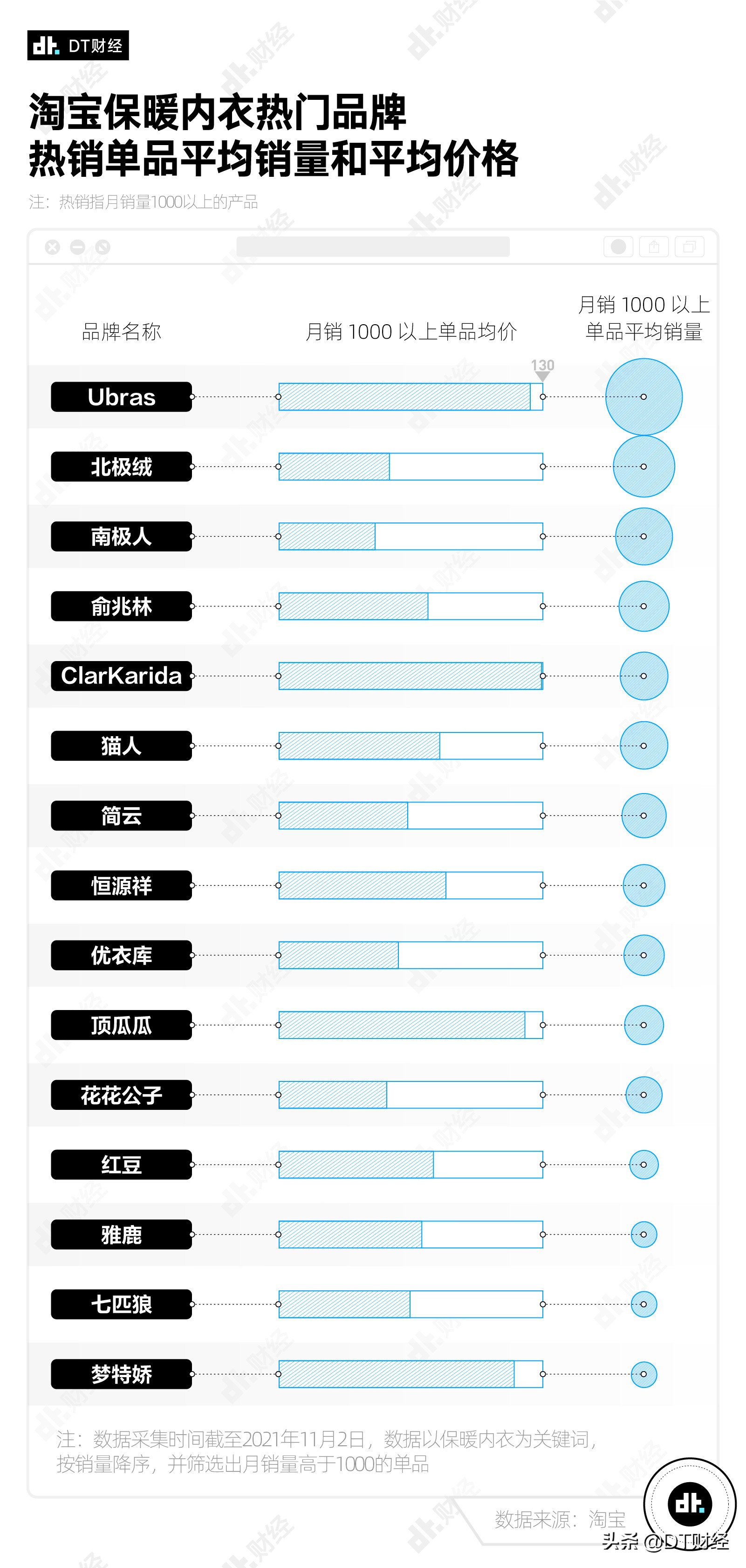 天冷了，什么牌子的保暖內衣最受歡迎