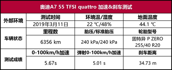 一代奥迪A7 性能测试：绅士or暴徒？