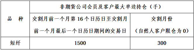 期货交易品种介绍——短纤