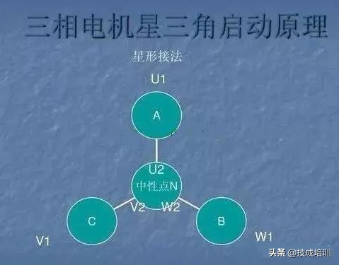 电动机绕组的接线方法：星形、三角形及星三角的特点和性能对比