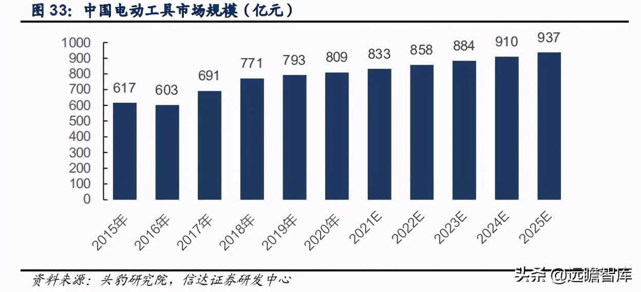 五金工具：我国是全球最大的生产地，外销为主，高端市场仍需努力