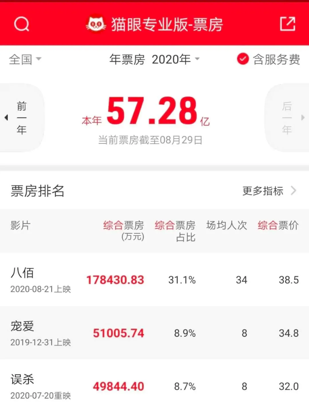 b站掌阅奥飞芒果发财报,81部国产电视动画备案