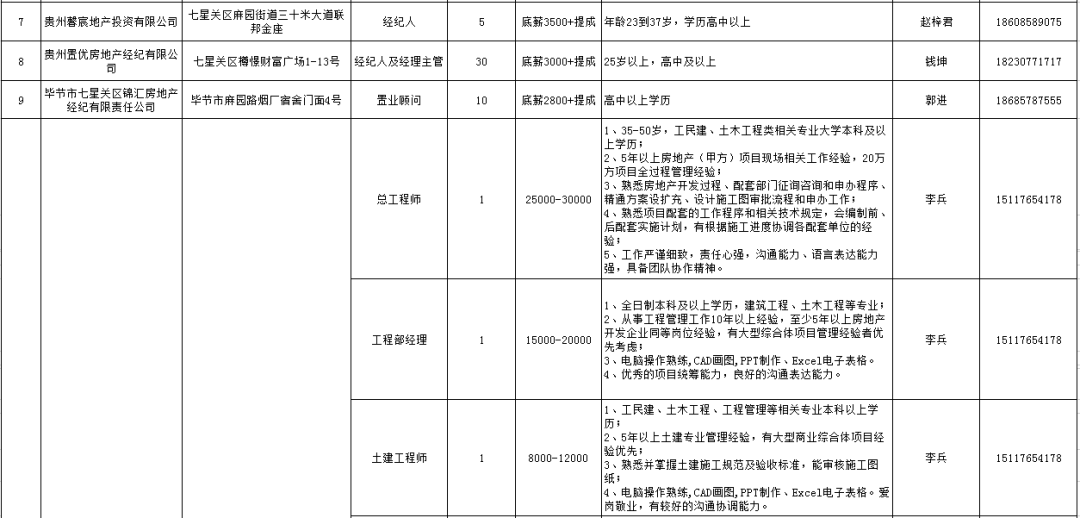 捷顺科技招聘（要找工作的看过来）