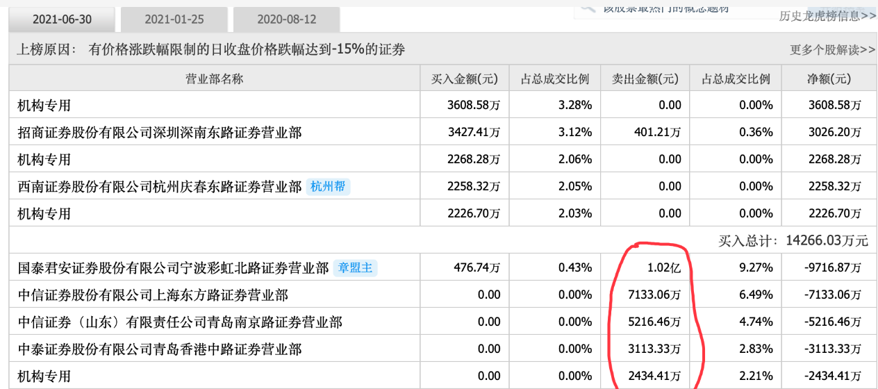 林园抄底乐普医疗图片