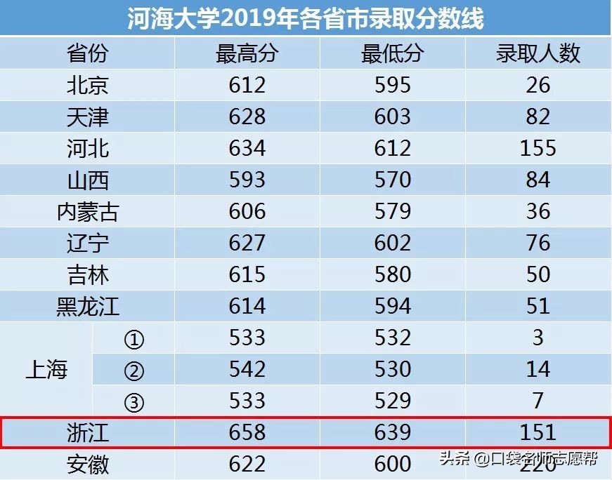 每年百万考生无缘大学！真实案例说明：别让滑档毁掉12年的努力