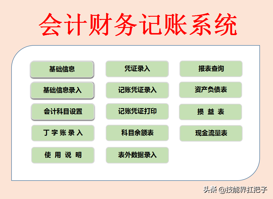 2024年记账APP排行榜：十大财务管理系统推荐