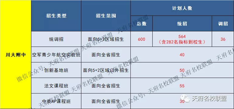 实力拔尖！成都这些大学附中，考上等于一只脚迈进重点大学