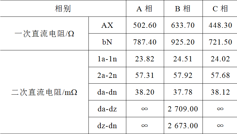 一起35kV电容式电压互感器二次电压异常的分析及处理措施