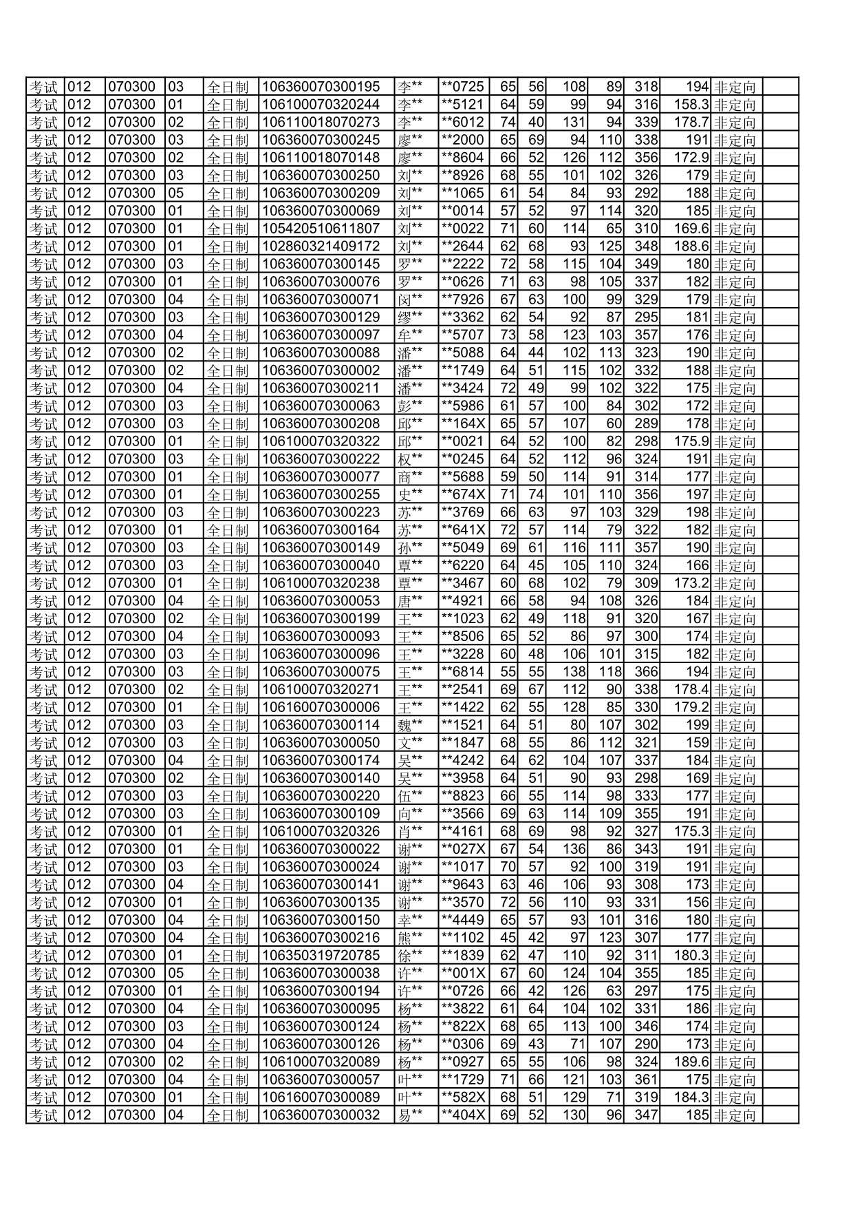 四川师范大学2020年拟录取硕士研究生名单