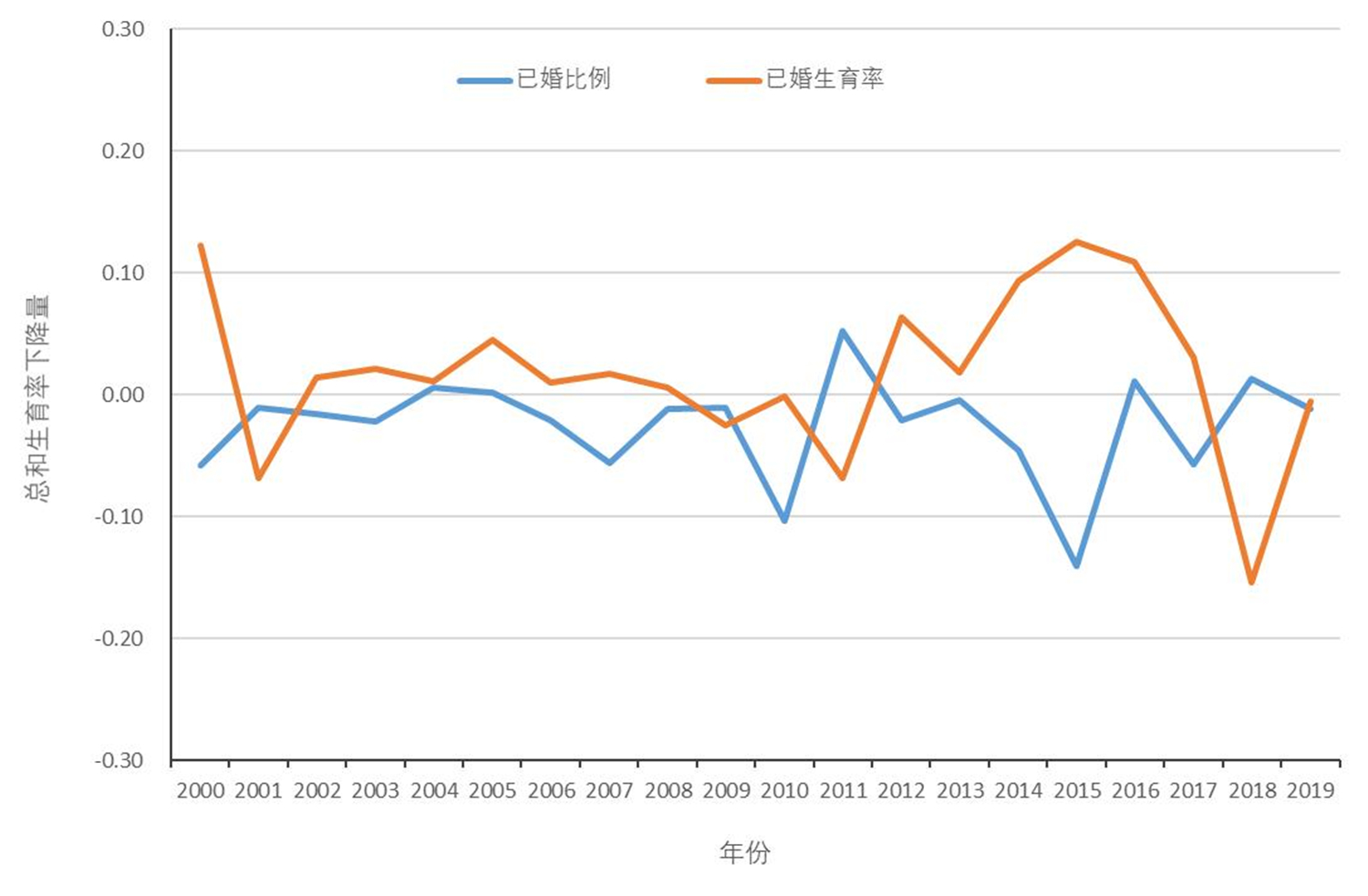 生1个孩子奖励100万，专家的建议引起争议，细想确实难以执行