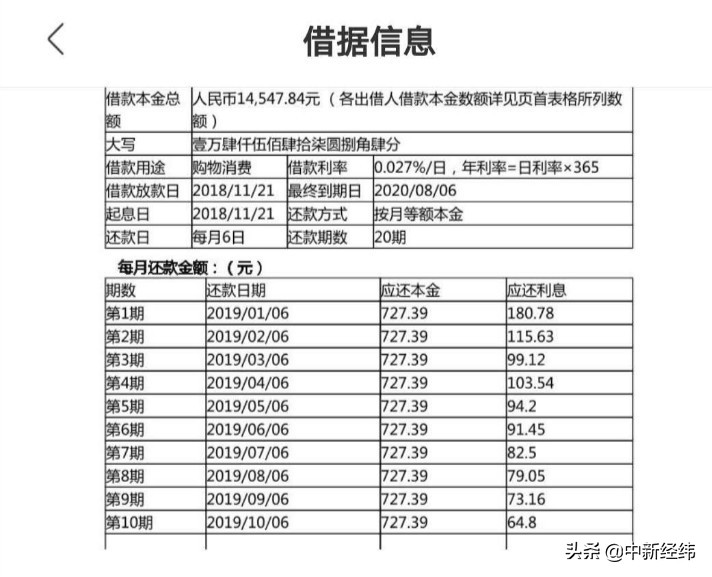 小花钱包、麻袋财富被指涉阴阳合同、砍头息 年利率远超36%红线