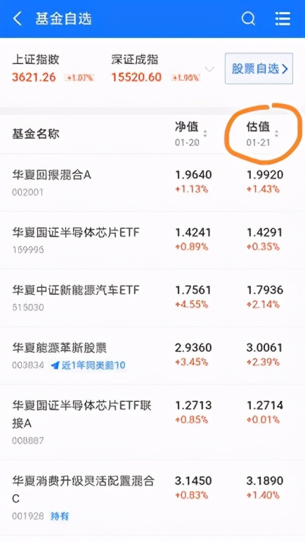 「基金估值」基金估值在哪看（基金估值如何运用）