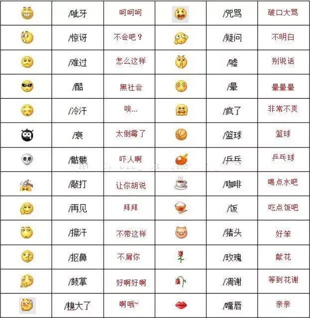 微信表情含义图解大全