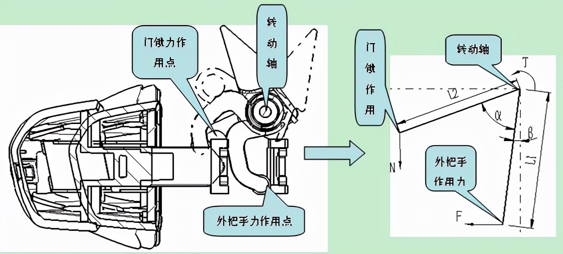 车门锁系统设计规范