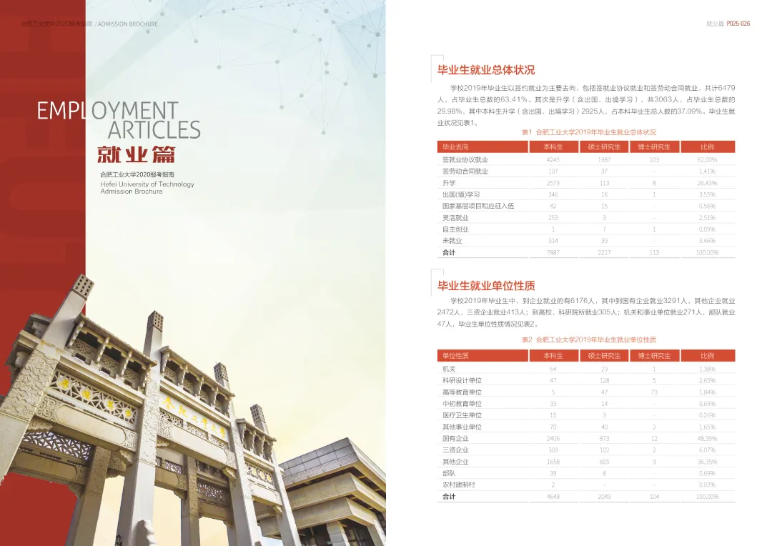 重磅！合肥工业大学2020报考指南发布！