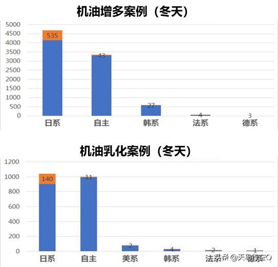 七问本田1.5T发动机，答你最关心的问题！动力总成专家大揭秘