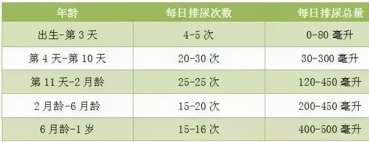 宝宝尿液的7种颜色，赶紧自查！有这些信号要警惕了