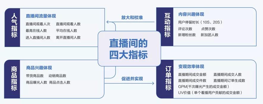 抖音直播带货专业术语大全（吸引人的抖音术语）