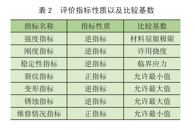 正态云模型中超熵对应什么数据(基于熵权法- 多维云模型的起重机安全评价)