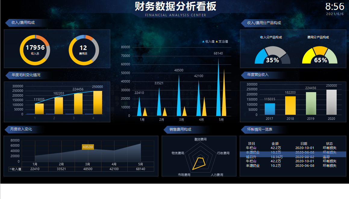不愧是普华永道的可视化财务报表模板80套，录入数据5s成图，套用