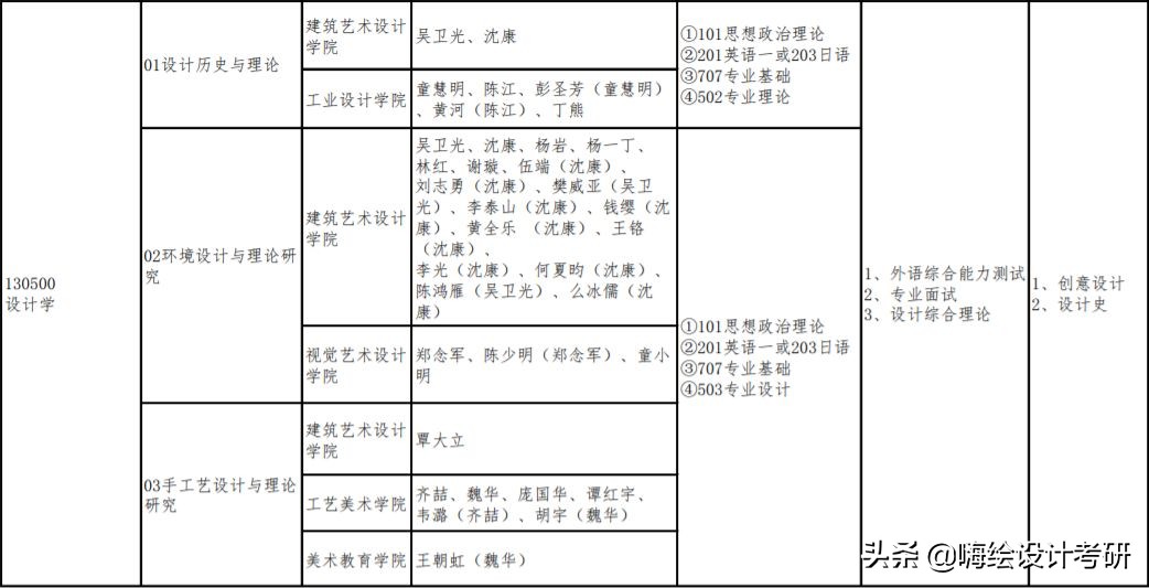 2020年广州美术学院硕士研究生考试大纲分析