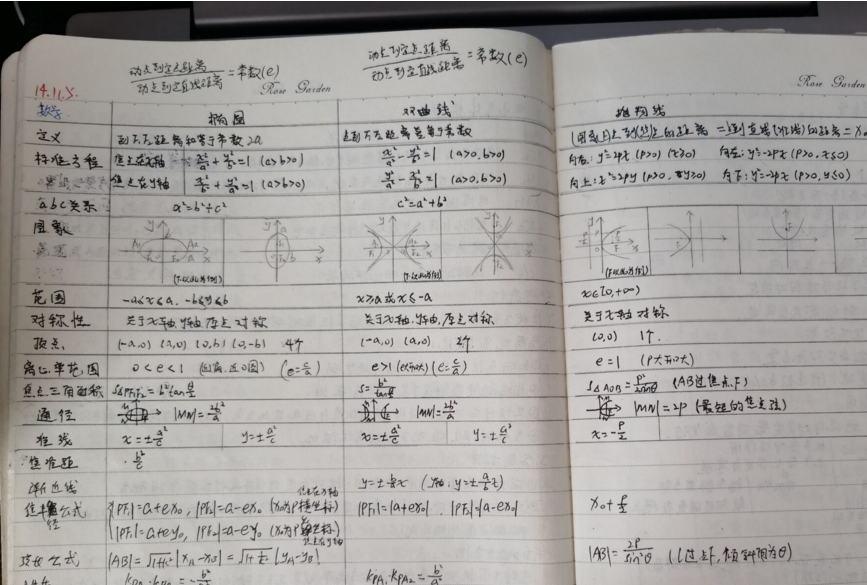 高考524分的赵今麦，课堂笔记宛如“印刷”，难怪她这样优秀