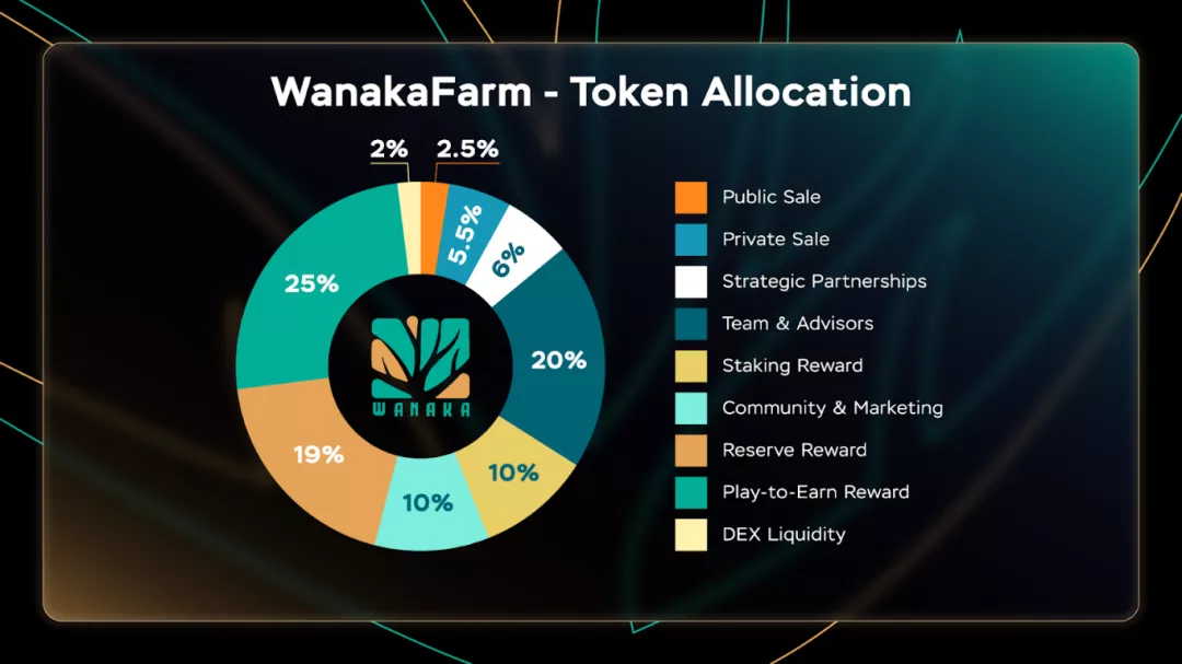 GameFi体验记录——WanakaFarm游戏攻略