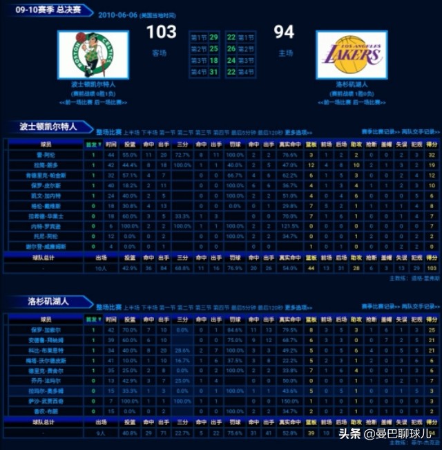 2010NBA总决赛第六场(争论不休！2010年NBA总决赛黄绿大战，科比抢了家嫂FMVP？)