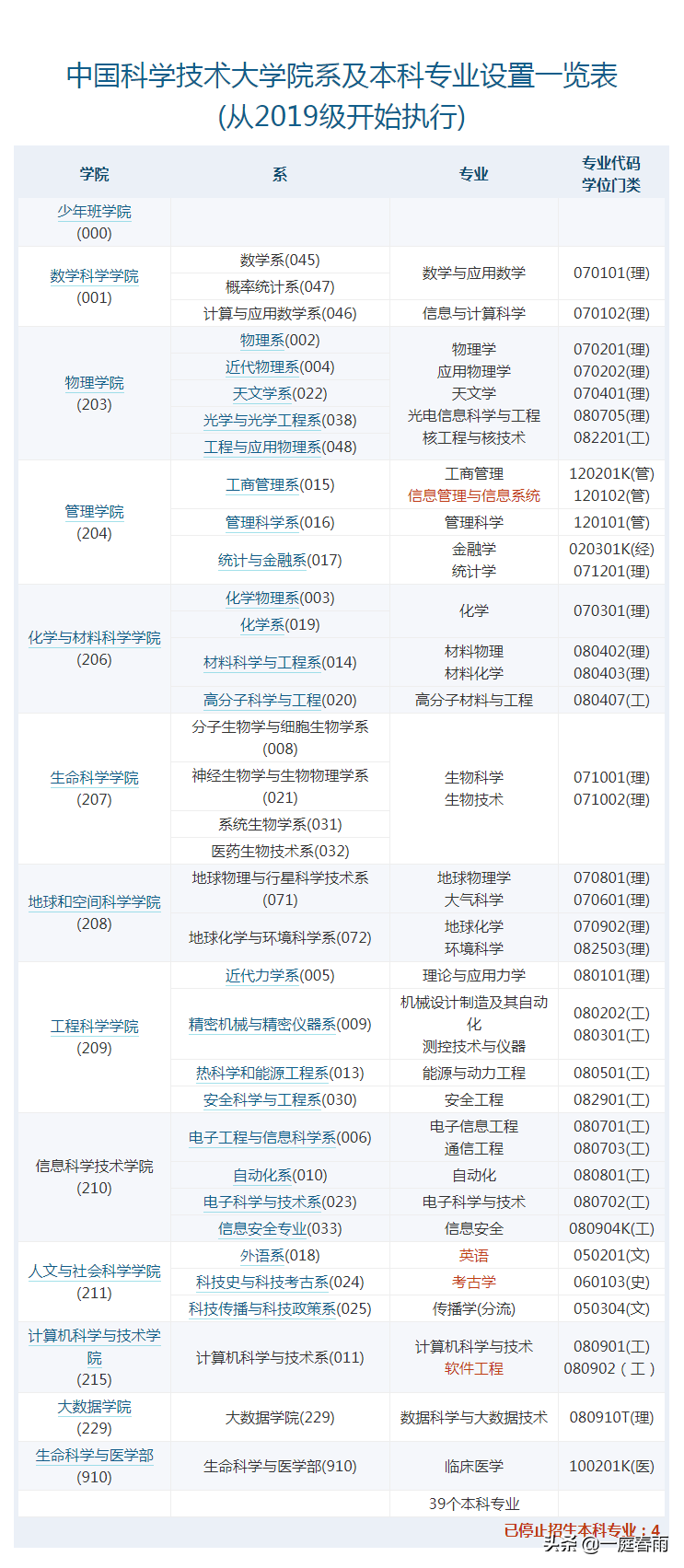 中国科学院大学，中国科学技术大学哪个更好，报考怎么选择