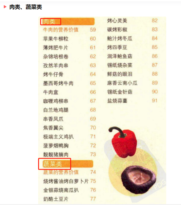 家用電烤箱食譜,家用電烤箱食譜大全