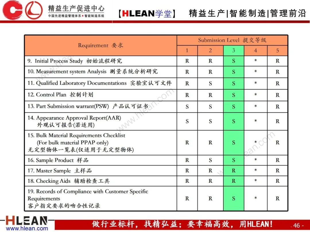 「精益学堂」PPAP培训