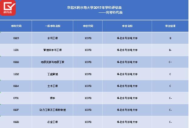 这所一本大学虽然排名低，但学科实力强，毕业生就业很容易！