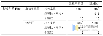 传统出租车行业路在何方，传统模式急需转型升级「图」