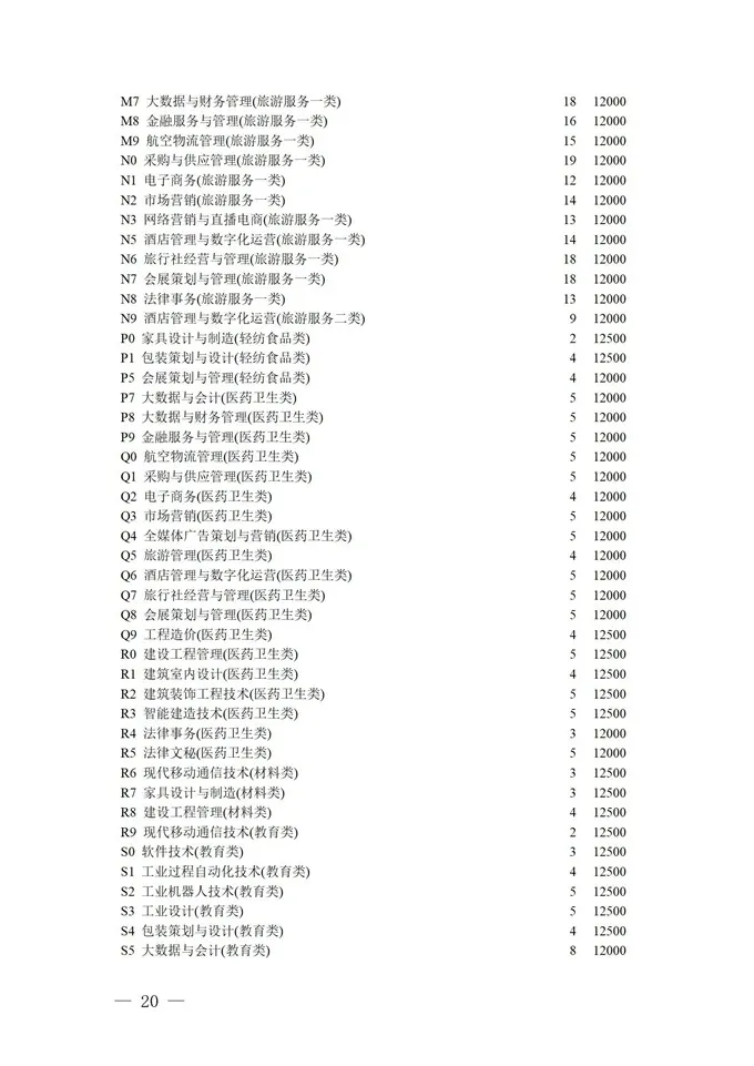 填报进入倒计时！2021四川高考对口招生专科批征集志愿正在填报