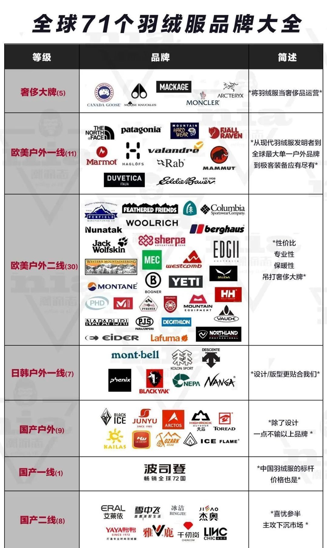 moncler羽绒服为何如此昂贵？独家设计+限量发售，尽显奢华格调！