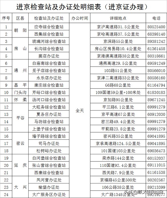 进京证办理地点,进京证办理地点分布图