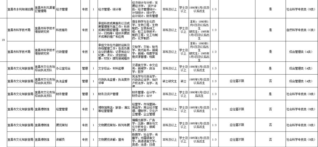 武汉桑拿技师招聘（最高享8万生活津贴）