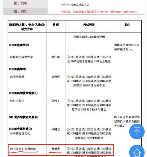 纳入国考、招收“周易预测学”博士，社科院开始“迷信”易经了？