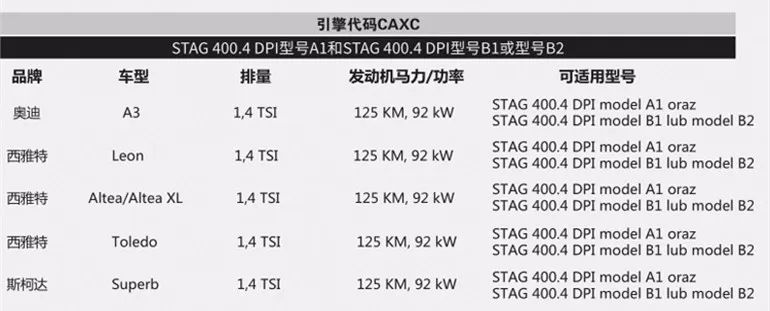 油改气配件 </p><p>　　 STAG 400DPI B2 缸内直喷 油改气控制系统