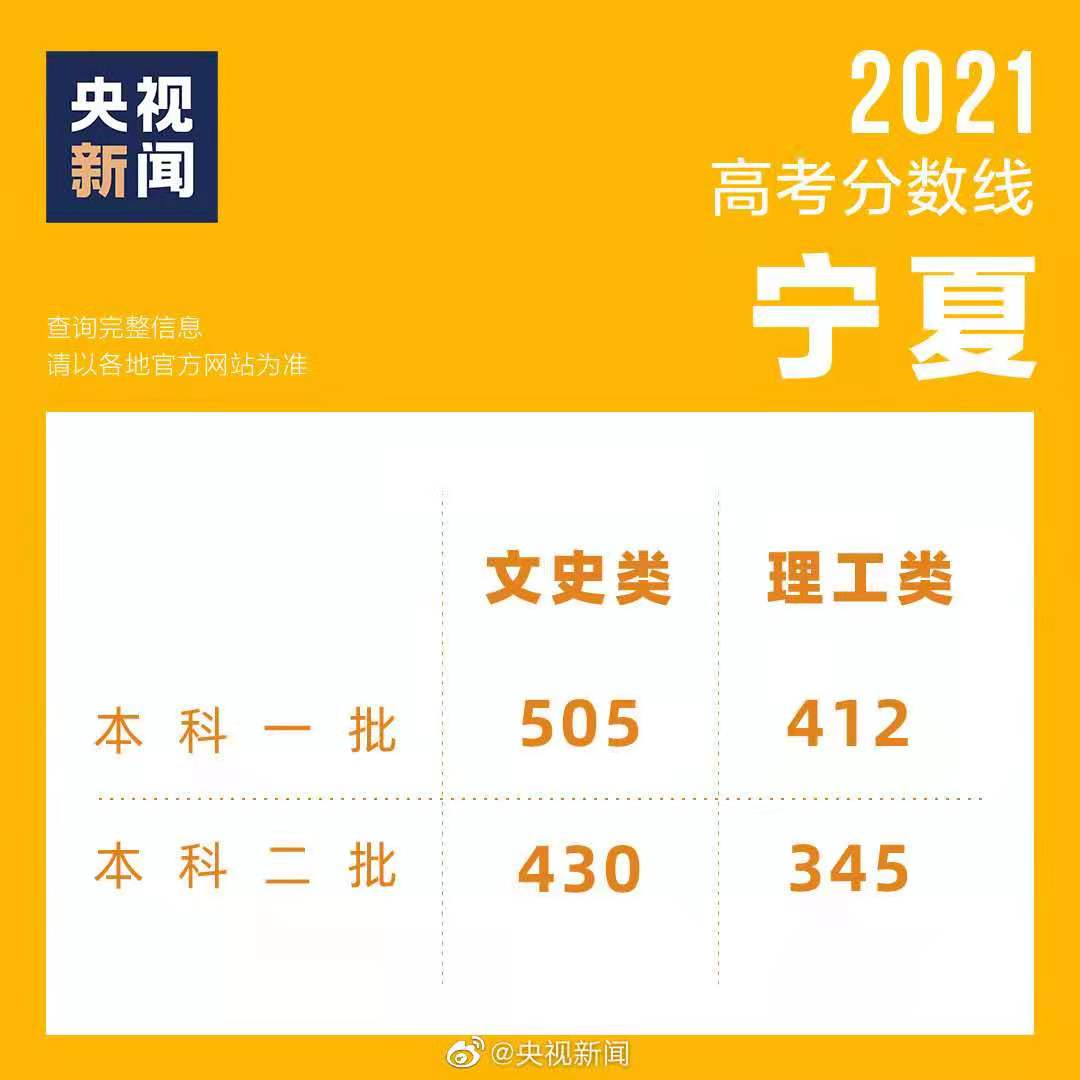 安徽、江西等多省高考成绩发布，一分一段表出炉